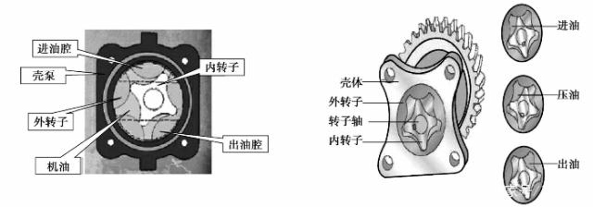 创新机油泵